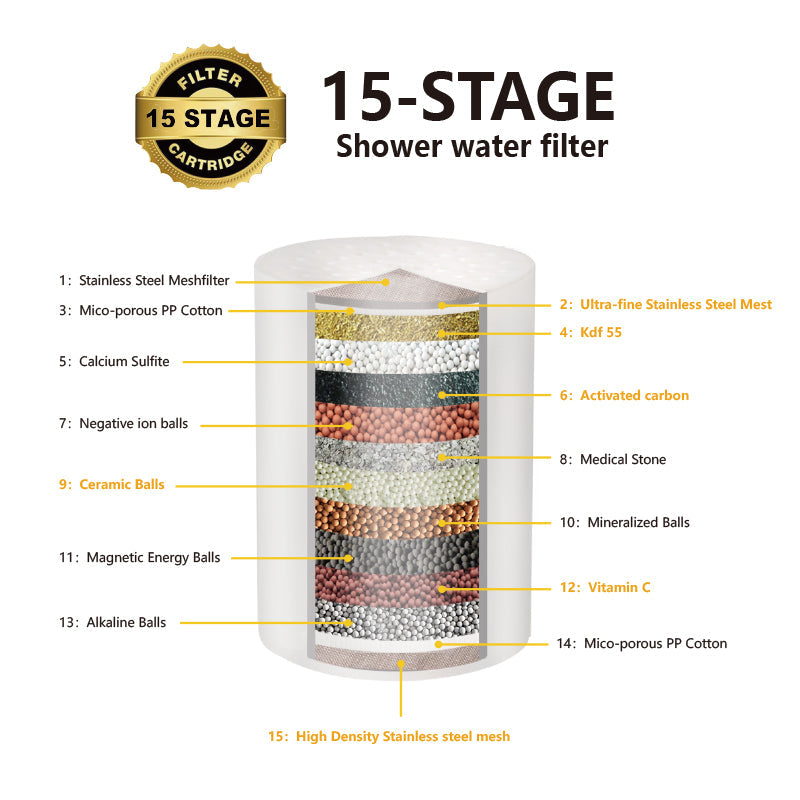Waterz™ PureFlow Shower Filter Refill Cartridge